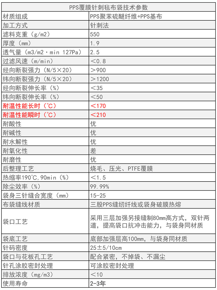 PPS覆膜针刺毡布袋