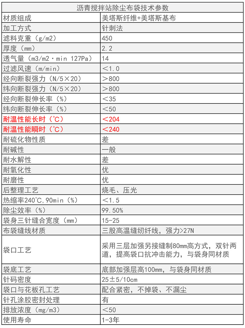 沥青搅拌站除尘布袋技术参数